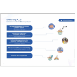 EndoSurg: A Revolutionary Spinal Endoscopic Technology