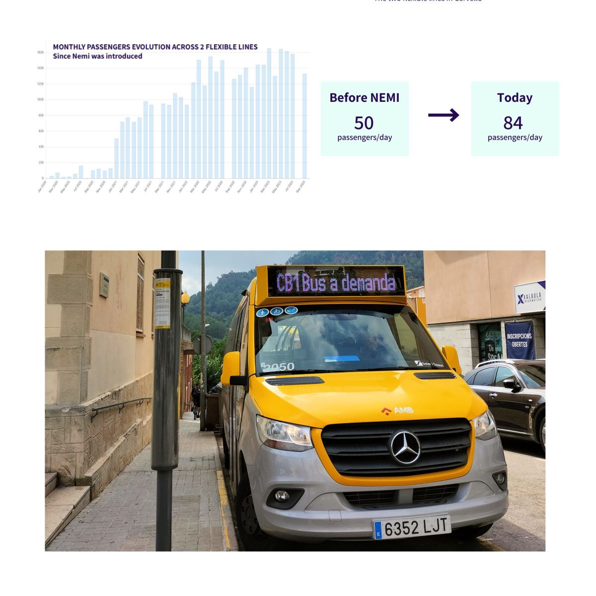 Connettere Aree Rurali con Servizi a Chiamata