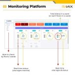 AI-Enhanced Radar Analytics for Smarter Healthcare
