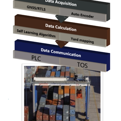Position Detection System (Abbr.PDS)