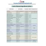 Levofloxacin API | Form: API Powder | CAS : 100986-85-4 / 138199-71-0 | Grade: IP/BP/USP | | Purity: 100%