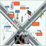 WAYS1's Local Dynamic Map as infrastructure system for Autonomous vehicle