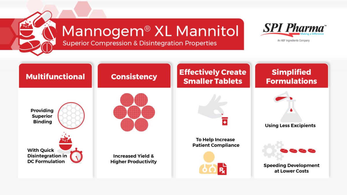 Mannogem(R) XL Mannitol