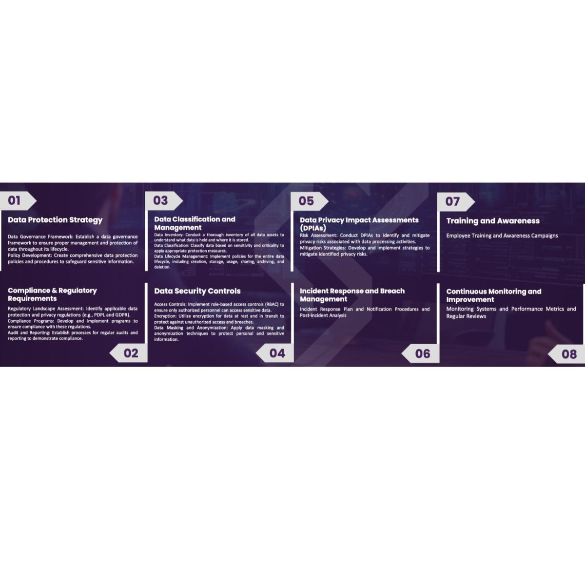 Data Protection and Privacy