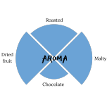 Agrain® 03 Spent Grain