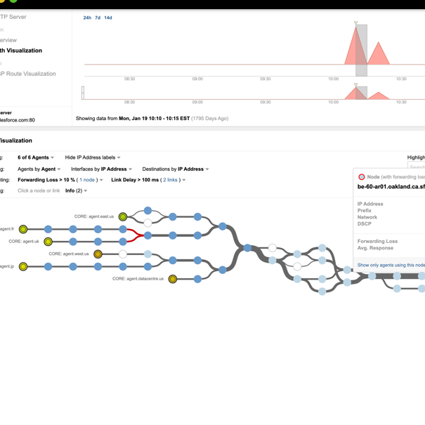 Cisco ThousandEyes - Ensuring Digital Service Delivery Excellence in the Public Sector