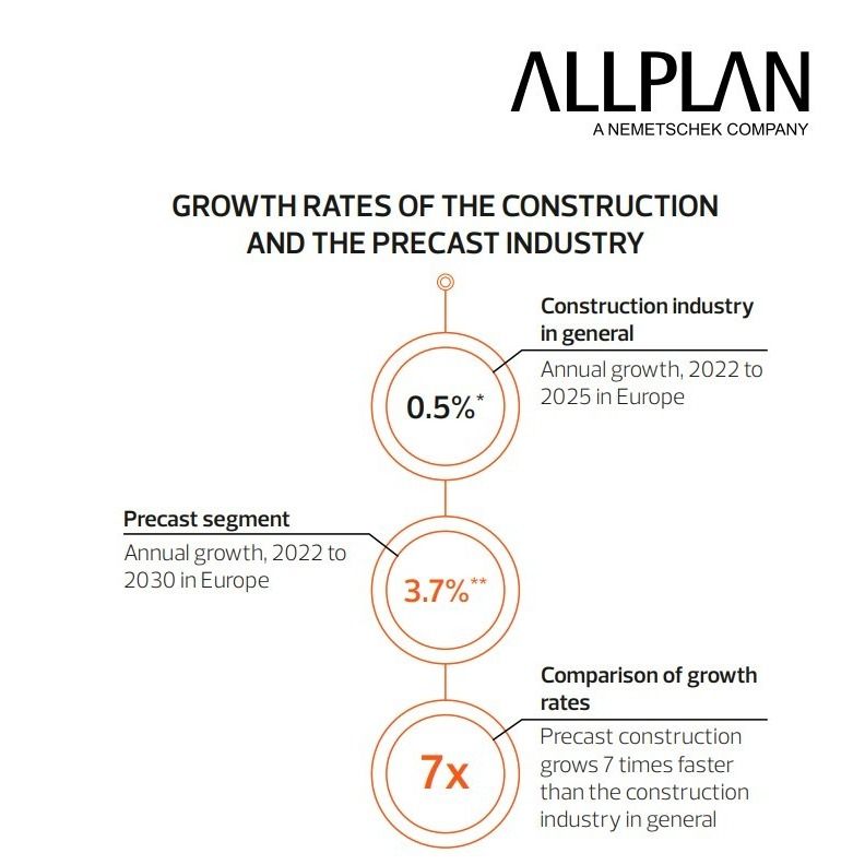 Infographic "Why Prefabrication"