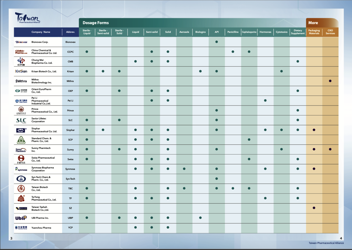 2025 TPA Dosage Form