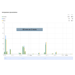 Pluviomètre low-tech Prêt à l'emploi