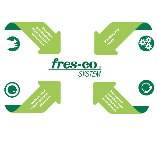 The Goglio system: Fres-co System®