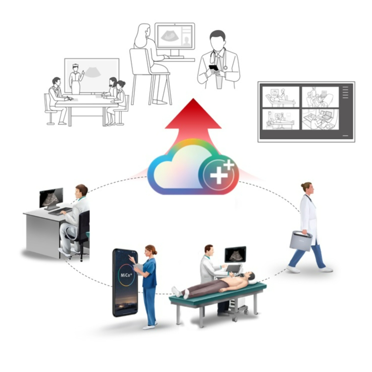 MiCo+ Medical Imaging IT Solution