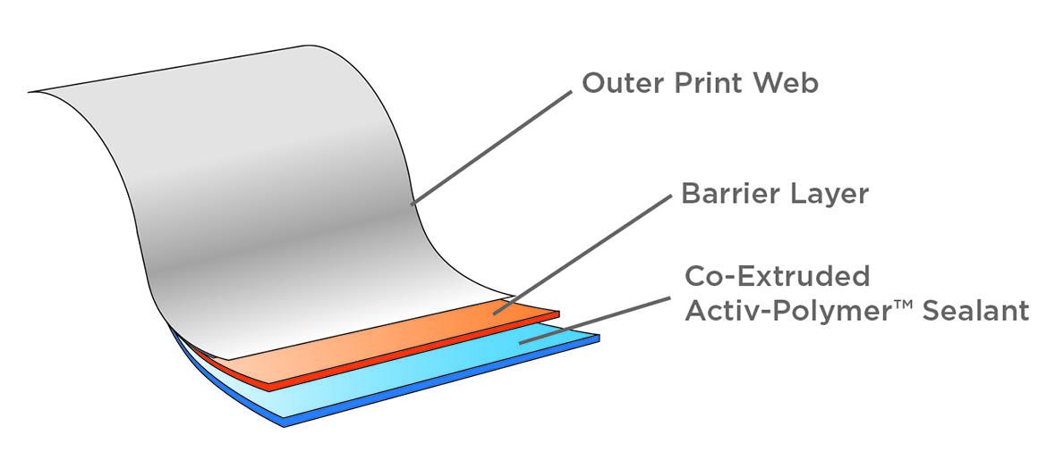 ActiFlex Probiotic Stick Pack