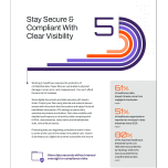 5 Ways Going Digital Improves Patient Experience