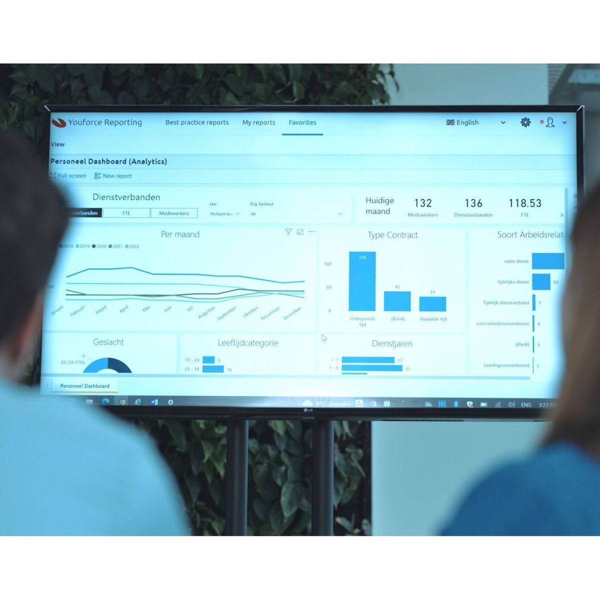 Youforce Reporting & Analytics