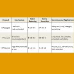 POLYETHER MACROMONOMERS