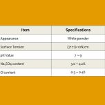 SULPHONATED MELAMINE FORMALDEHYDE (SMF)