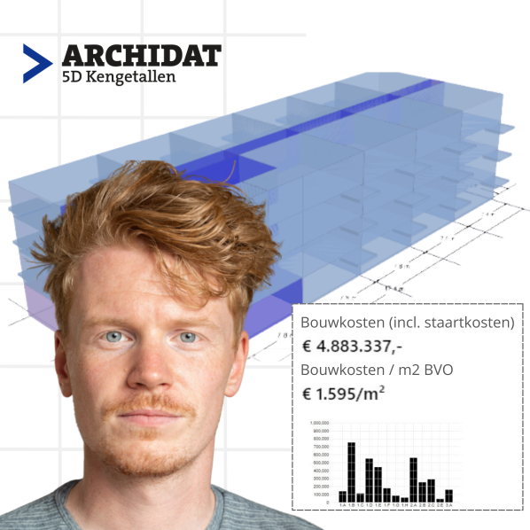 Kennissessie: Parametrische ontwerpkosten