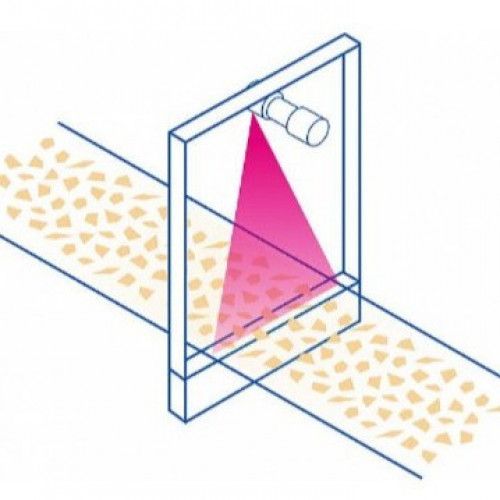 Bulk flow measurements DuoSeries LB 472