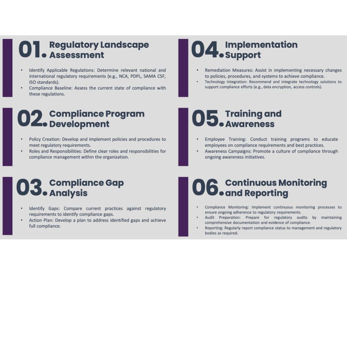 Compliance and Adherence Services