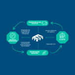 Gestão de Pallets e Logistica Reversa