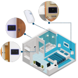 GALILEO GRMS - Linea di automazione camera e gestione accessi