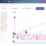 Operational Attraction Data, Crowd Flows, Visitor Heat Maps & Advanced Simulation Models