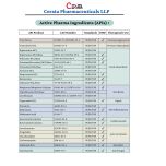 Progesterone API | Form: API Powder | CAS : 57-83-0 | Grade: IP/BP/USP | | Purity: 100%