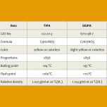 TRIISOPROPANOLAMINE (TIPA) & DIETHANOLISOPROPANOLAMINE (DEIPA)