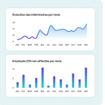Field data to optimize your productivity