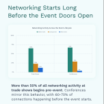 Top 6 Networking Trends from 9M Trade Show & Conference Requests