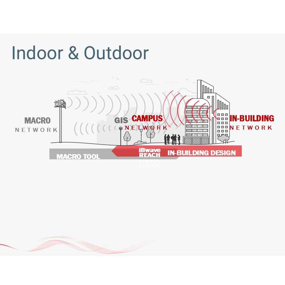 Solução para análise de cobertura em ambientes mistos - Indoor & Outdoor