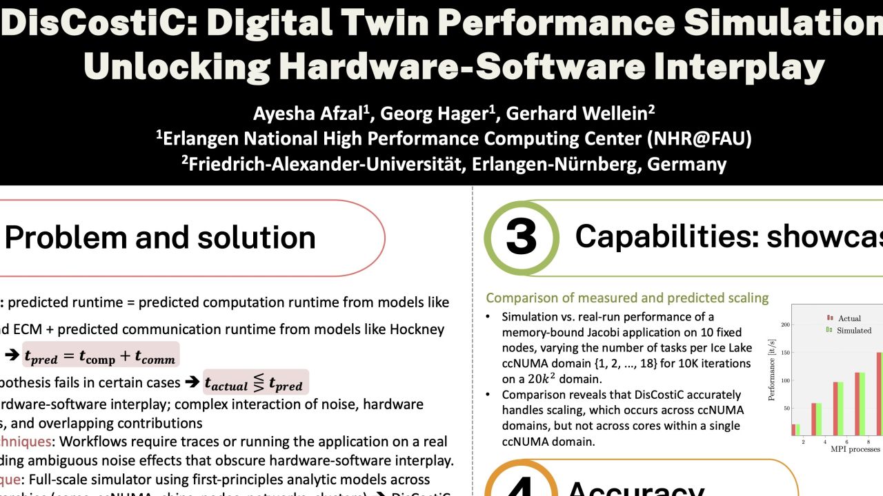 RESEARCH POSTER AWARD: 1st Place: DisCostiC: Digital Twin Performance Simulations Unlocking Hardware-Software Interplay