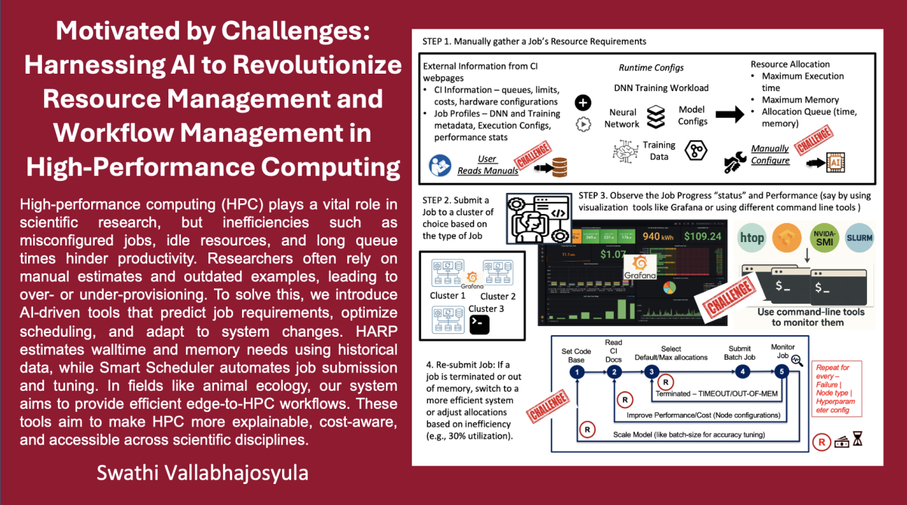 Motivated by Challenges: Harnessing AI to Revolutionize Resource Management and Workflow Management in High-Performance Computing