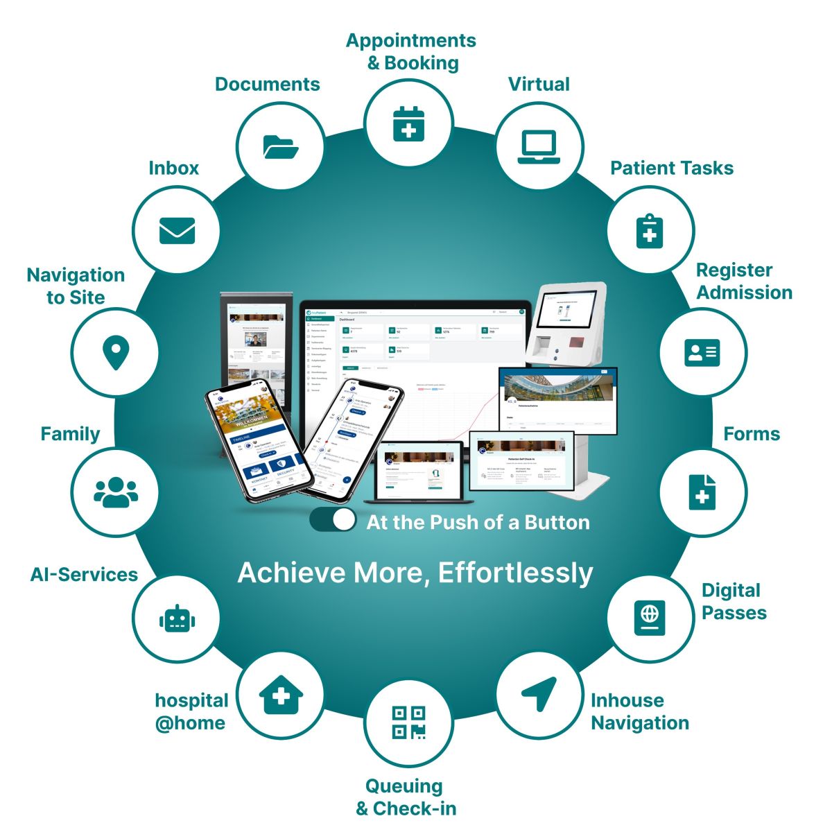 Next Generation Patient Portal