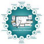 Next Generation Patient Portal