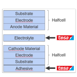 Polymer electrolyte with self-adhering properties for R2R lamination