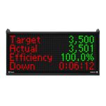 Placar de Produção XL