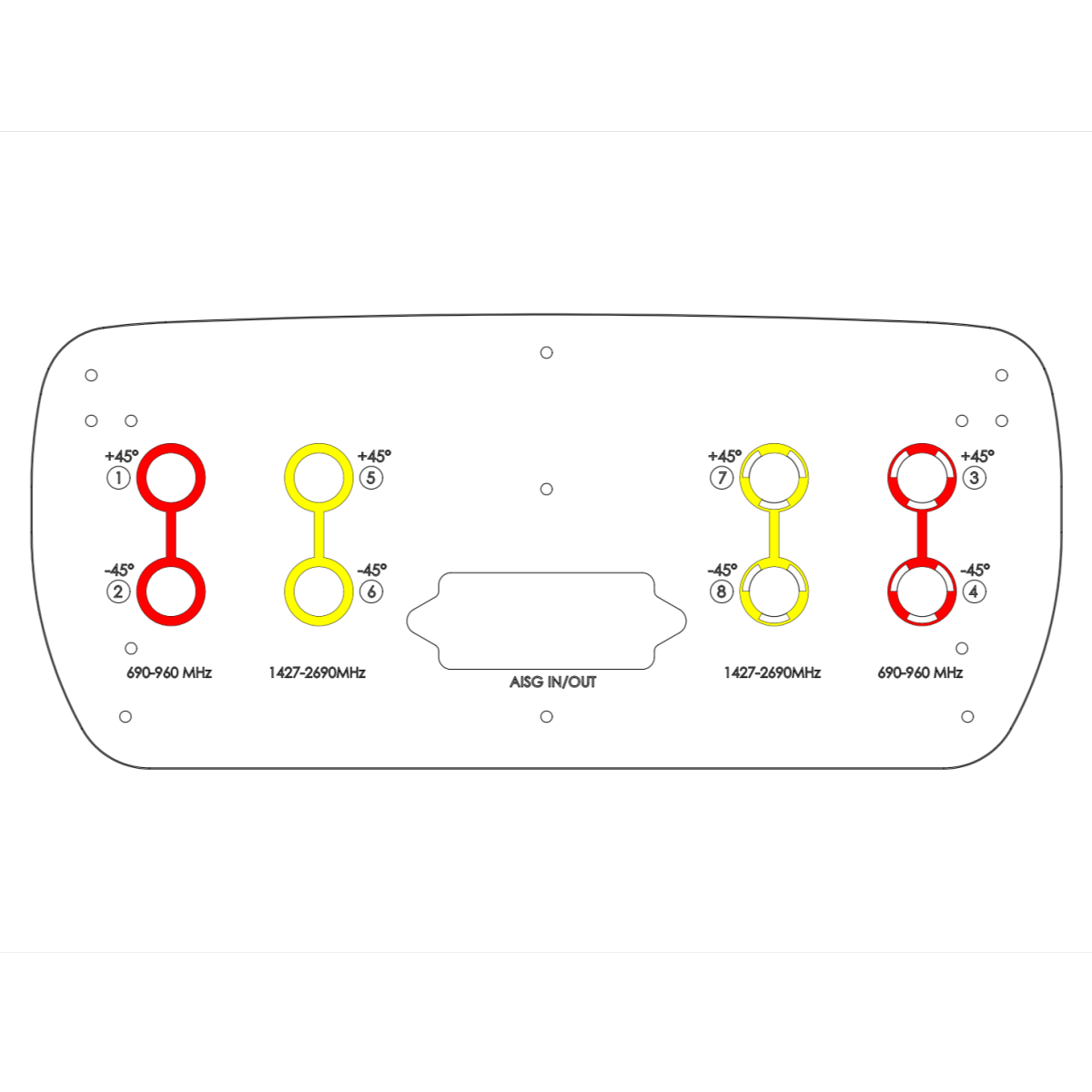 8-port Sector Antenna,2×690-960&2×1427-2690MHz