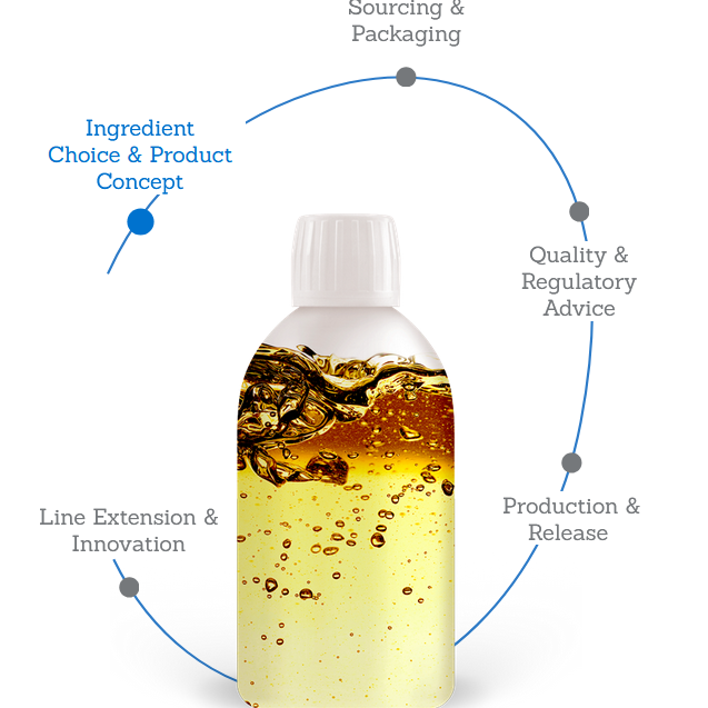 Private label Omega-3 contract manufacturing: plant-, algae-, and fish-based Omega-3s