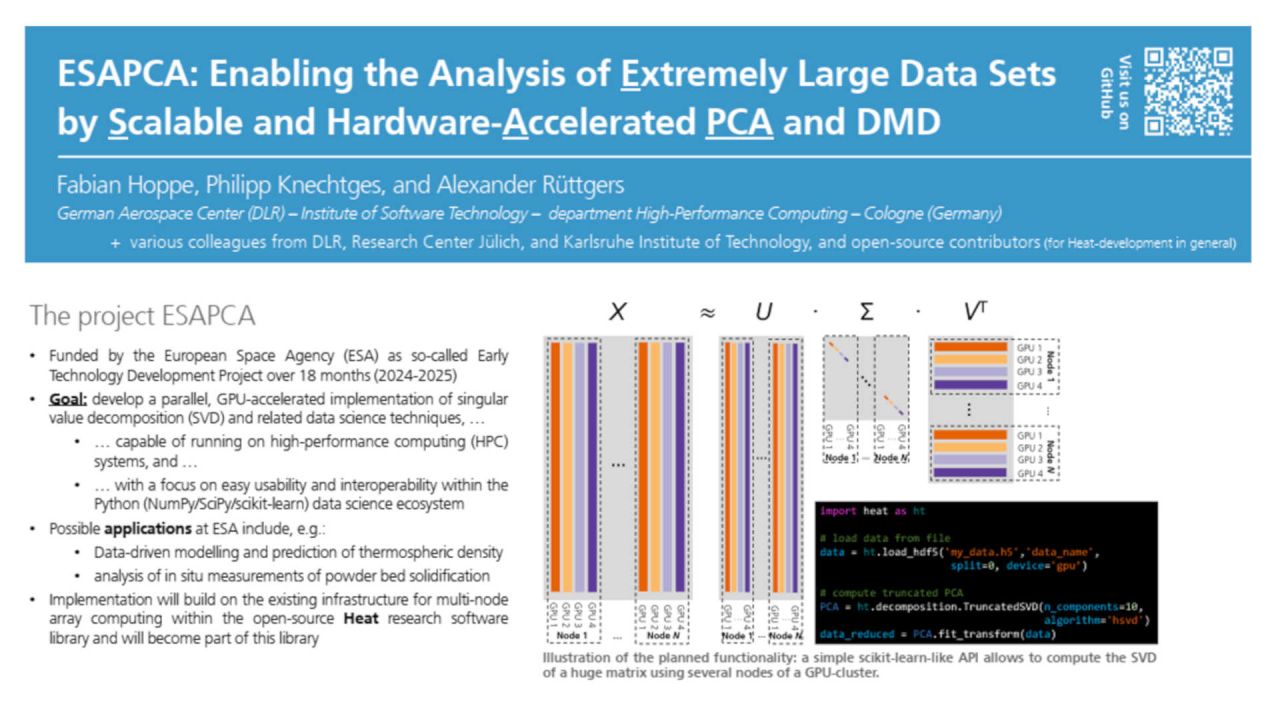 ESAPCA: Enabling the Analysis of Extremely Large Data Sets by Scalable and Hardware-Accelerated PCA and DMD