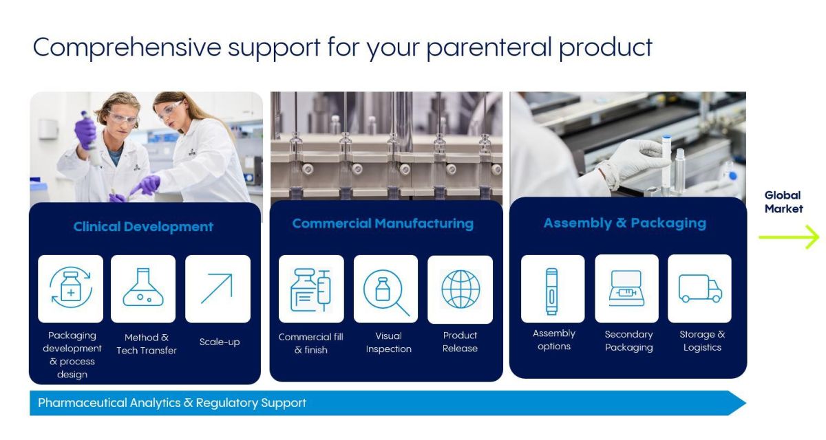 Corporate Service Portfolio