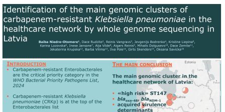 1c - Identification of the main genomic clusters of carbapenem-resistant Klebsiella pneumoniae in the healthcare network by whole genome sequencing in Latvia