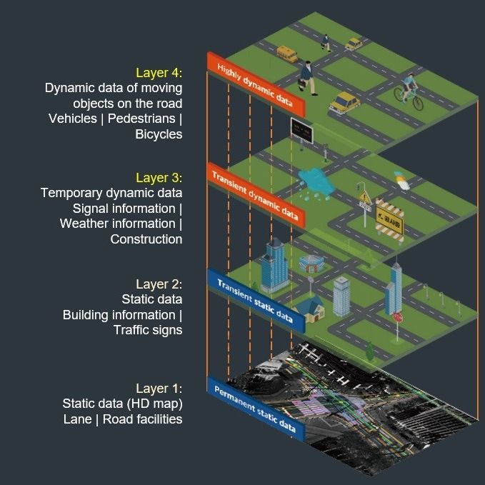 WAYS1's Local Dynamic Map as infrastructure system for Autonomous vehicle