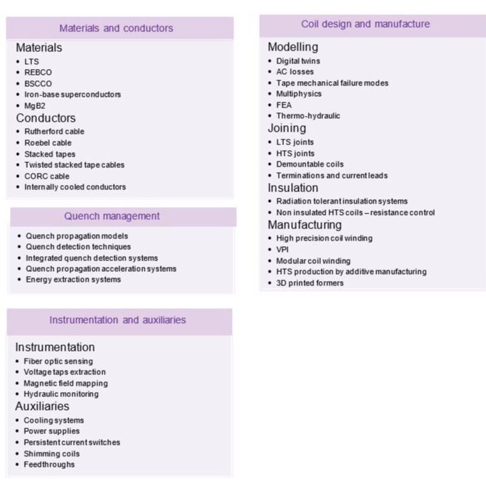 Draft technology map - input data for the online session