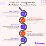 Enabling Technology for Autonomous Driving