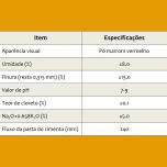 ACETONA FORMALDEÍDO SULFONADO (SAF)