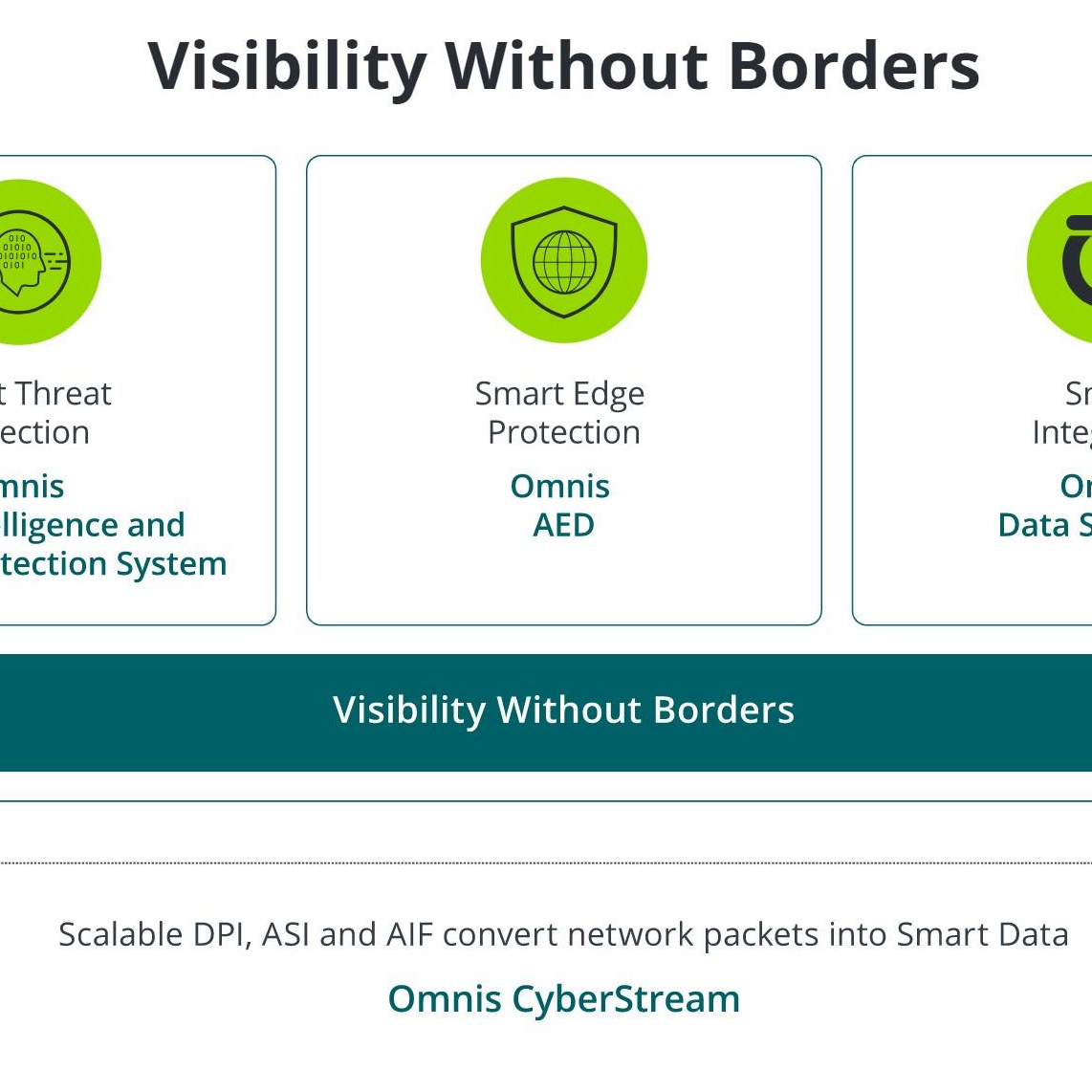 Netscout Api NETSCOUT Omnis Security Solution