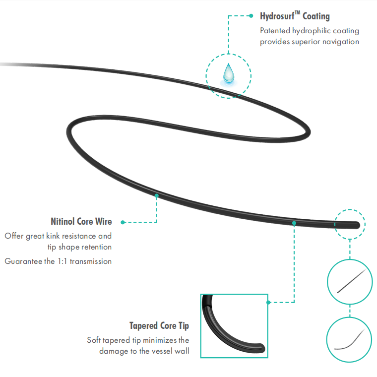 Ultraskin Hydrophilic Guide Wire for Cardiovascular Intervention