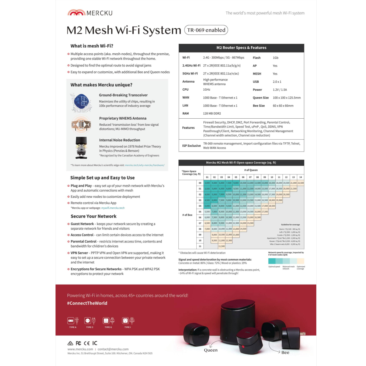 M2 Mesh System m2-mesh-system